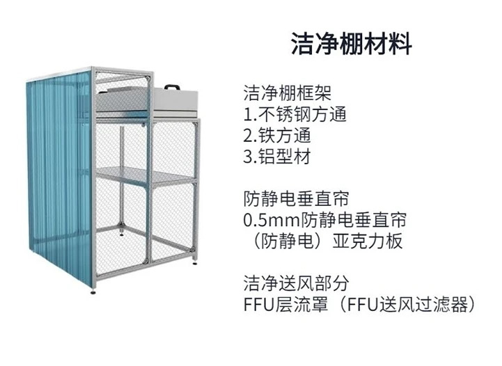 無(wú)塵潔凈棚廠家