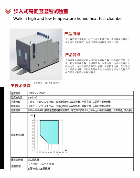 步入式高低溫濕熱試驗(yàn)室